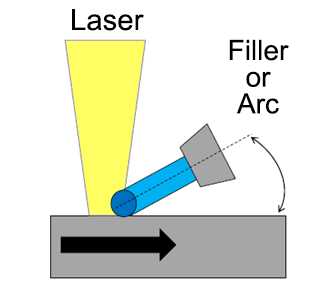 レーザーフィラー溶接_en