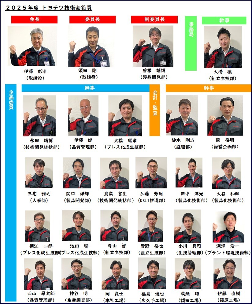 2025技術会