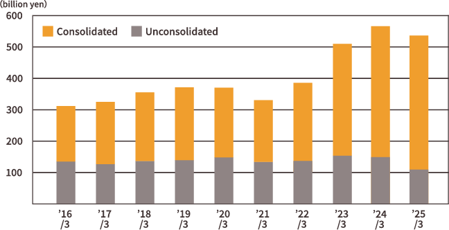 img_choice_graph_2025en