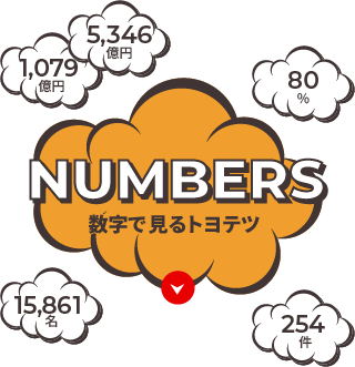 数字で見るトヨテツ