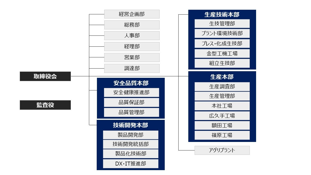 組織図202602 日本語