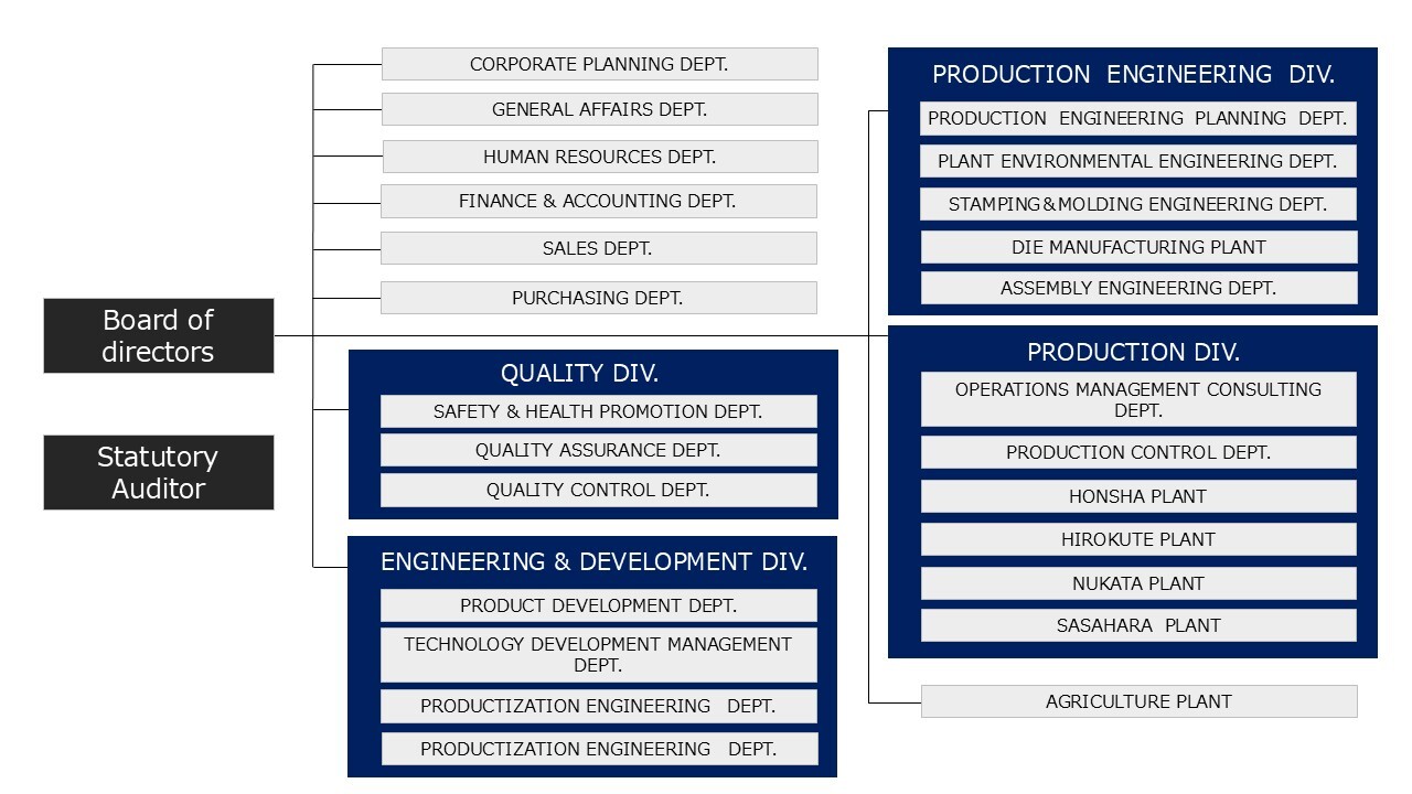 組織図202602 英語