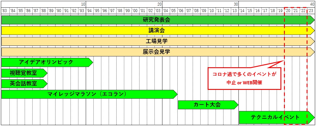 トヨテツ技術会のあゆみ-1