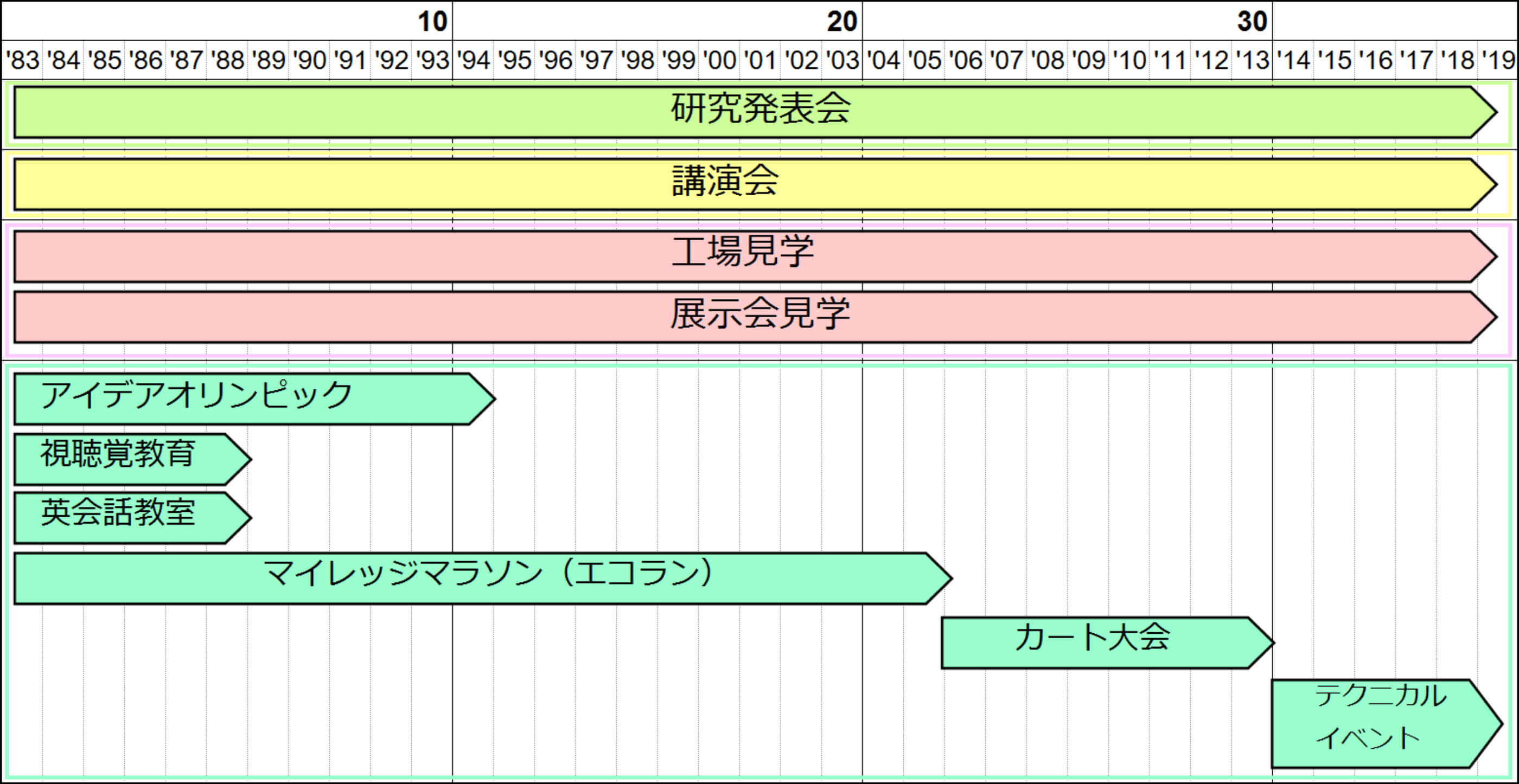 TOYOTETSU Technology Society of Japan