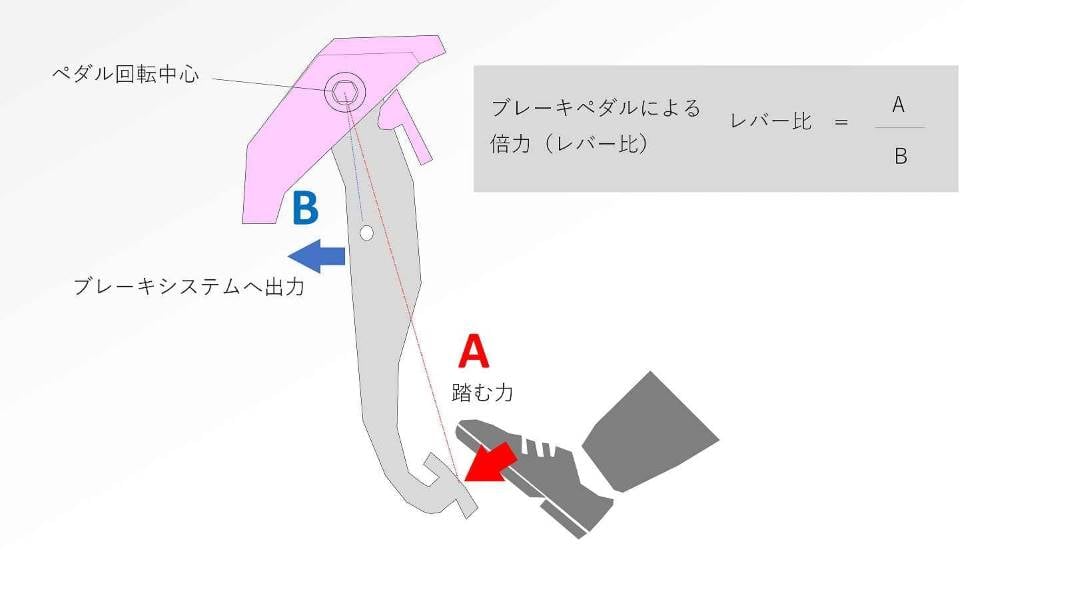 ブレーキペダル詳細