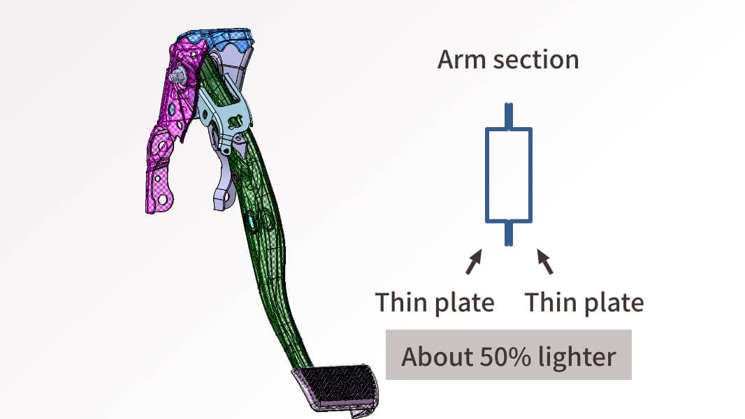 Thin plate hollow pedal