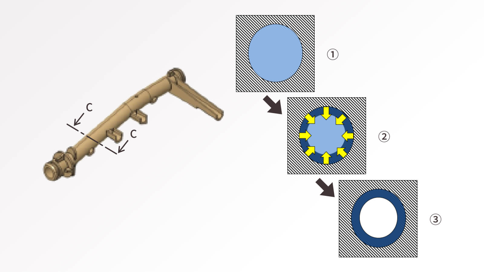 Construction method of Multi Uni Pipe