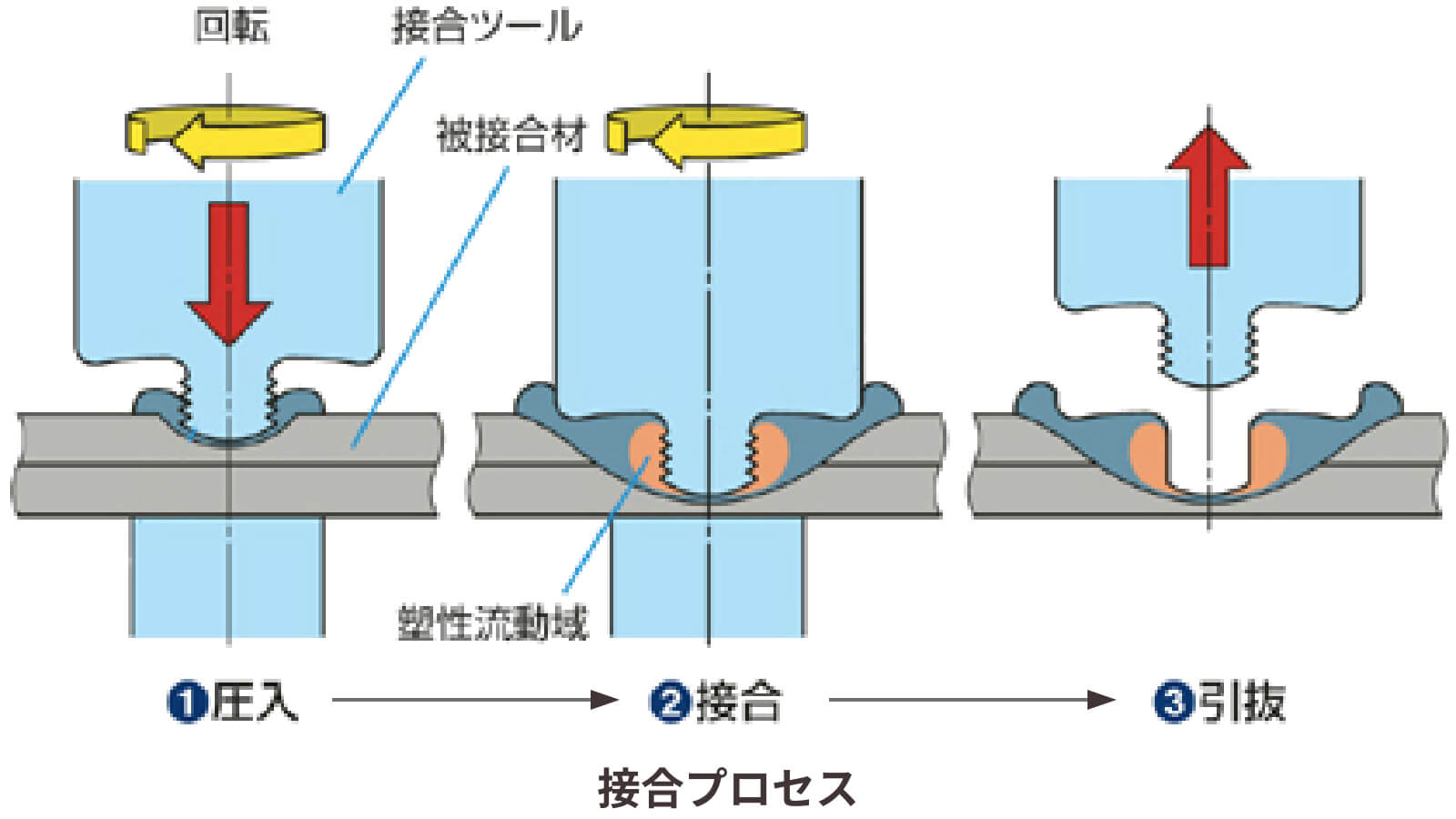 FSWとは