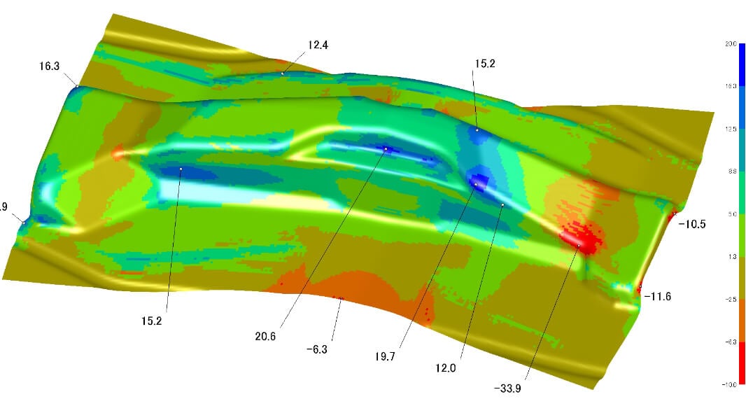 Forming Analysis