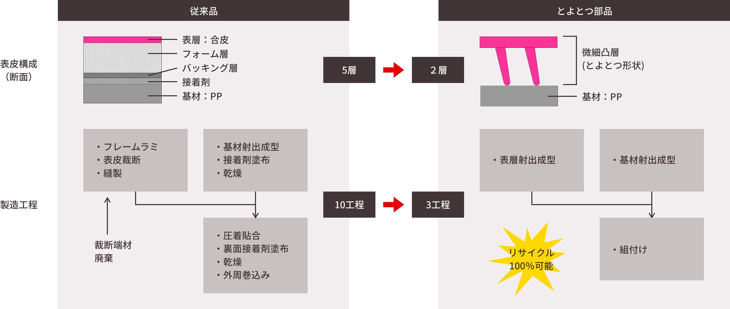 とよとつのうれしさ