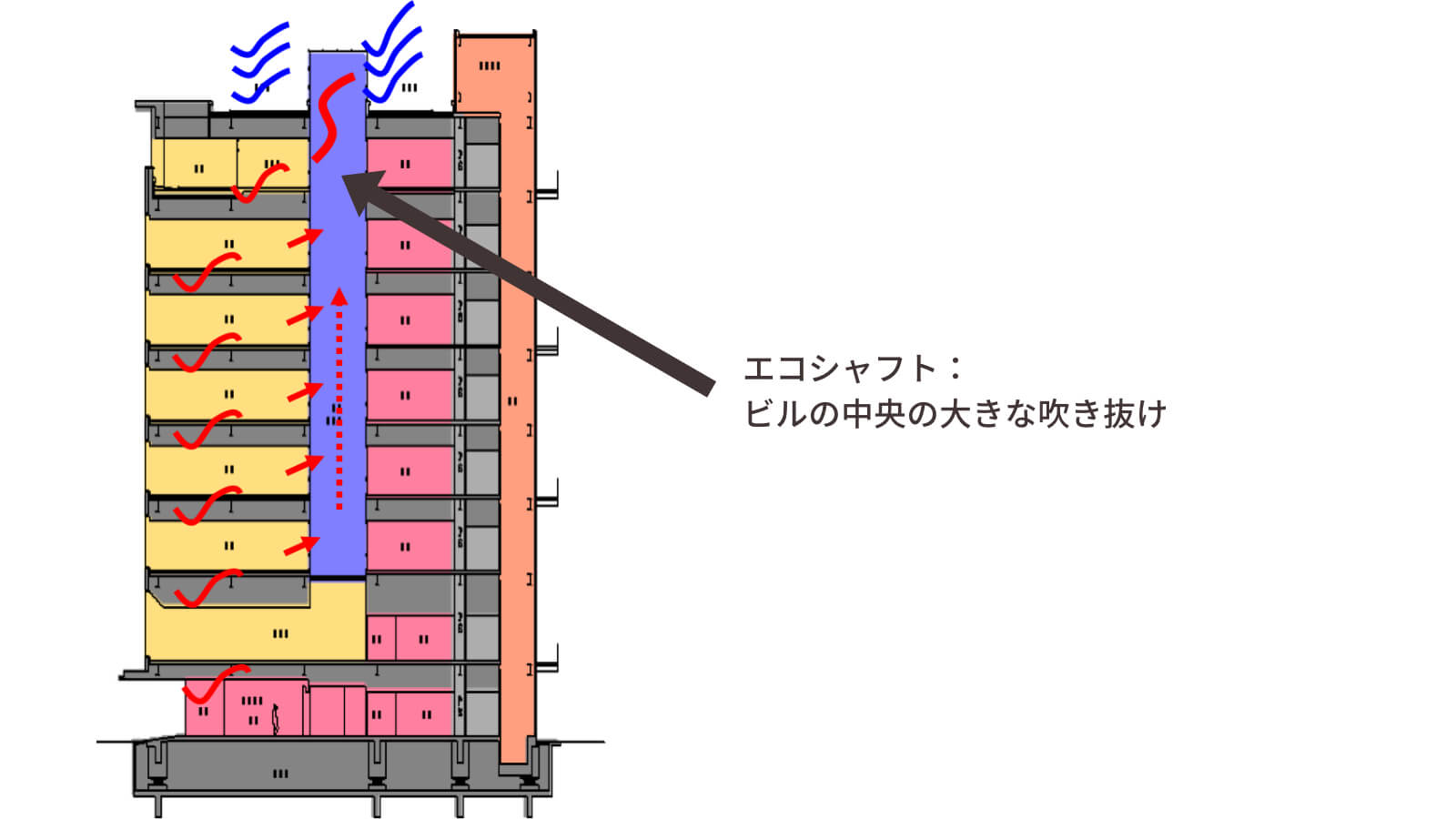 エコシャフト(中間期に使用)