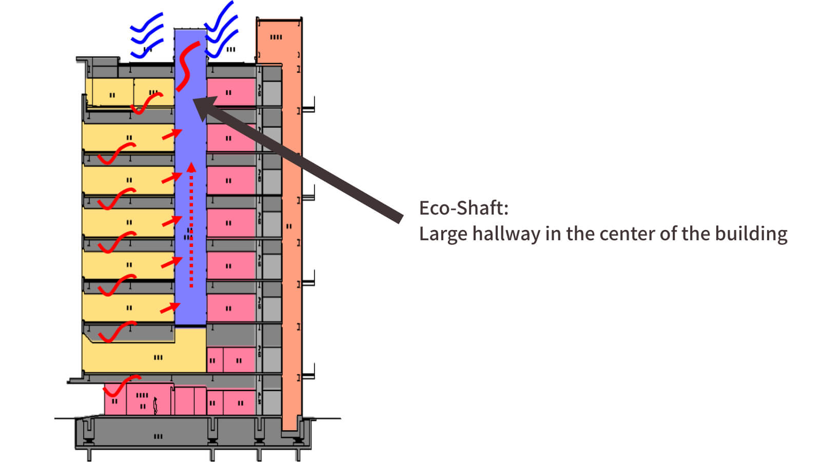 Eco-Shaft (Used in the intermediate season)